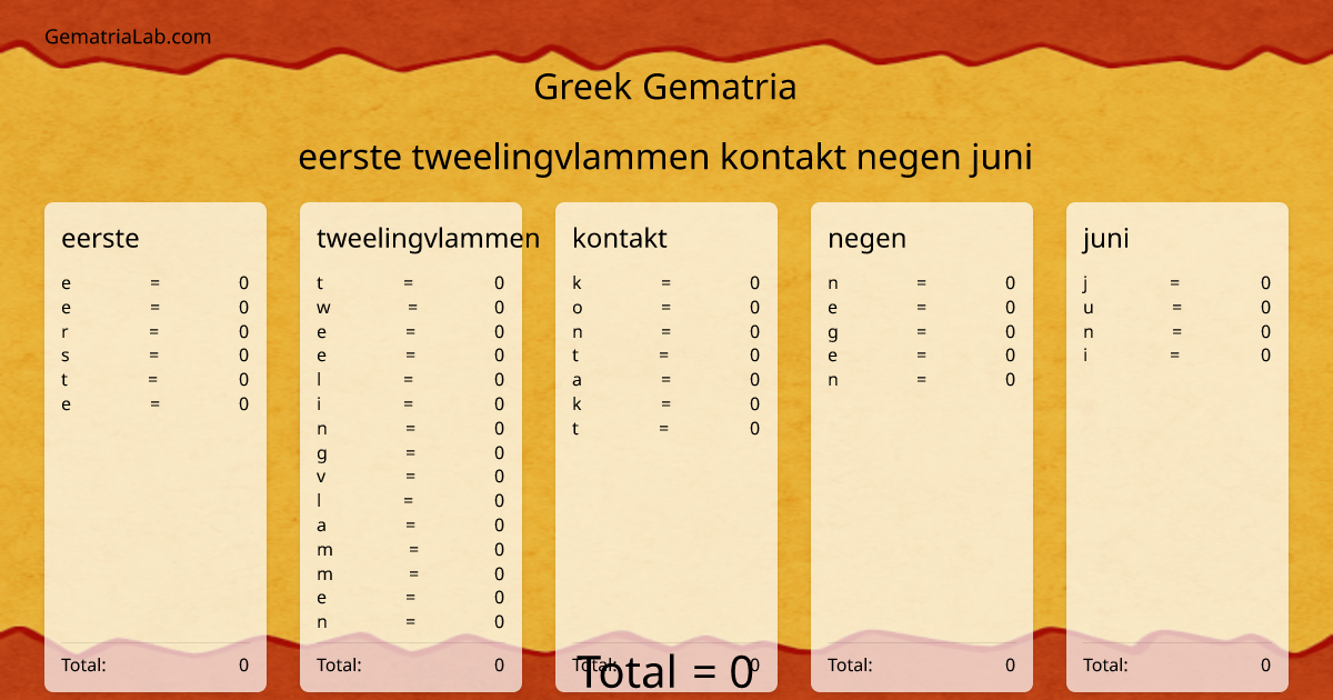 eerste tweelingvlammen kontakt negen juni in greek Gematria